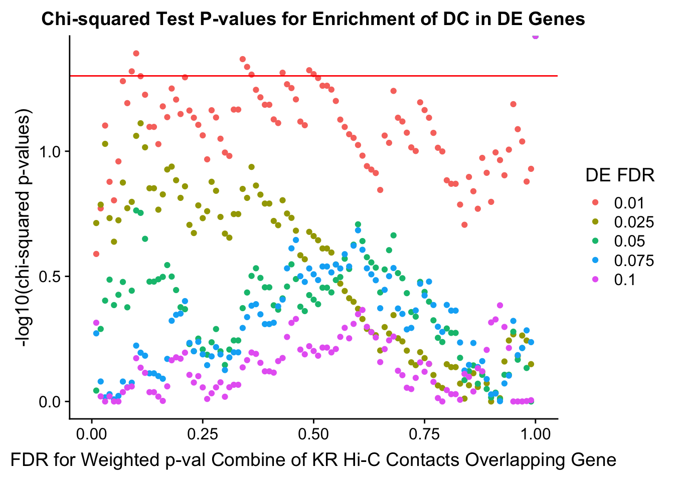 Juicer Gene Expression